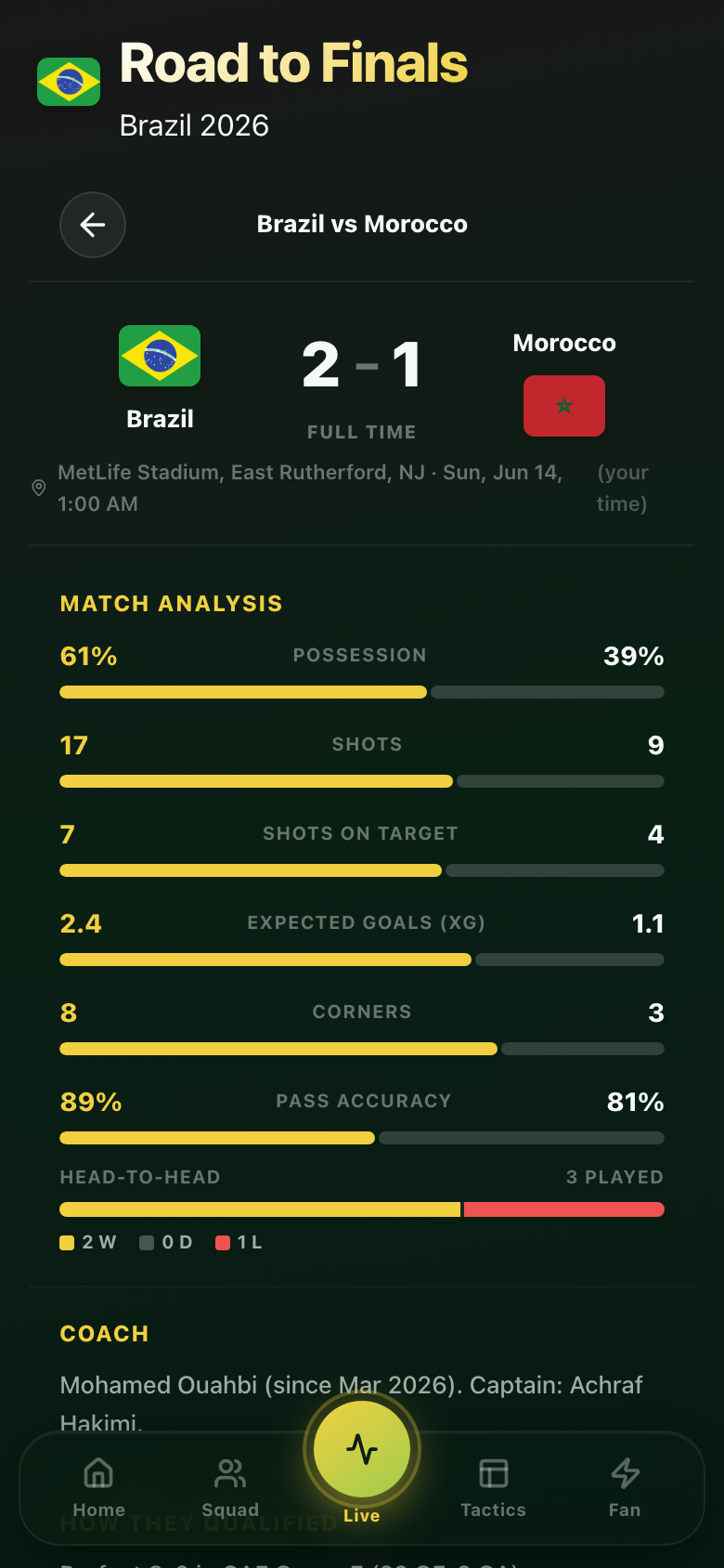 Post-match analysis